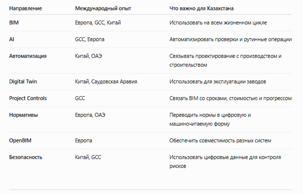 Что Казахстан может перенять у мировых лидеров промышленного строительства