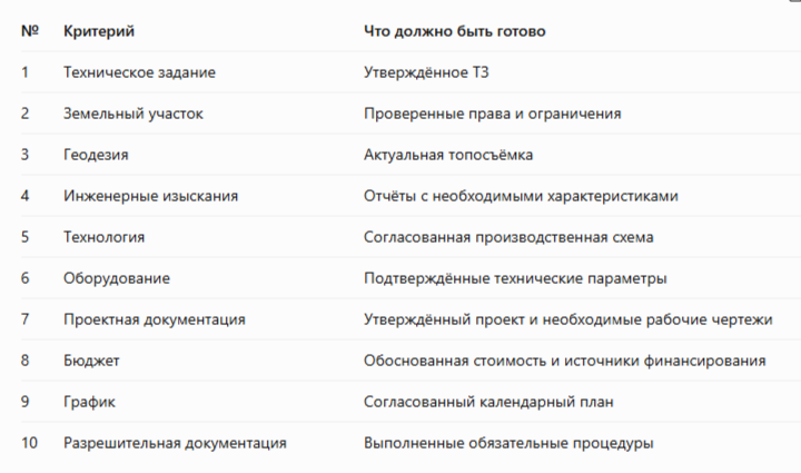 Как оценить готовность промышленного проекта к строительству: 10 ключевых критериев